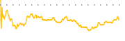 chart-KIO