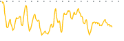 chart-KITT