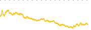 chart-KLAC