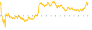 chart-KMPR