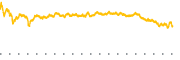 chart-KO