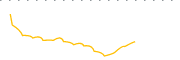 chart-KOCT