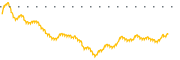 chart-KOP