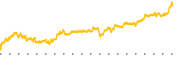 chart-KOS