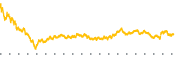 chart-KR