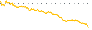 chart-KREF