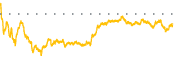 chart-KRG