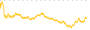 chart-KRMN