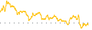 chart-KRP