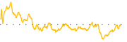 chart-KRUS