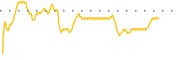 chart-KTF