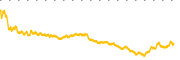 chart-KTOS