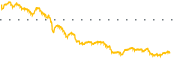 chart-KWR