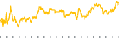 chart-KYN