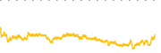 chart-LAC