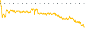 chart-LADR