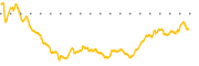 chart-LAW