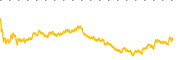 chart-LAZ