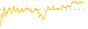 chart-LB