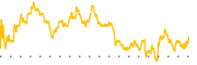 chart-LBTYA