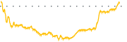 chart-LCLN