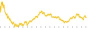 chart-LDOS