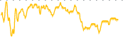 chart-LDP
