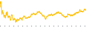 chart-LEN