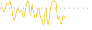 chart-LFVN