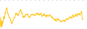 chart-LIF