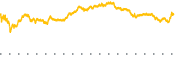 chart-LIN