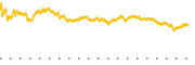 chart-LLY