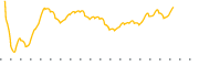 chart-LLYVA
