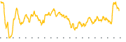 chart-LLYVK