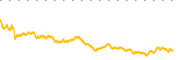 chart-LMND