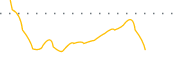 chart-LOAN