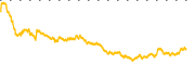 chart-LOAR
