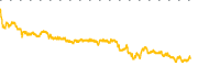 chart-LODE