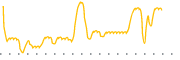 chart-LOOP