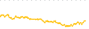 chart-LPL