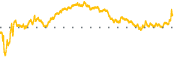 chart-LPLA