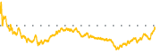chart-LPX