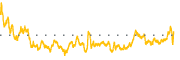 chart-LQD