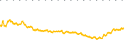 chart-LRCX
