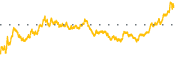 chart-LUMN