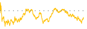 chart-LVS