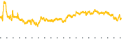 chart-LW