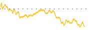 chart-LWAY