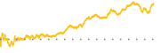 chart-LYB