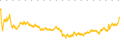 chart-LYFT